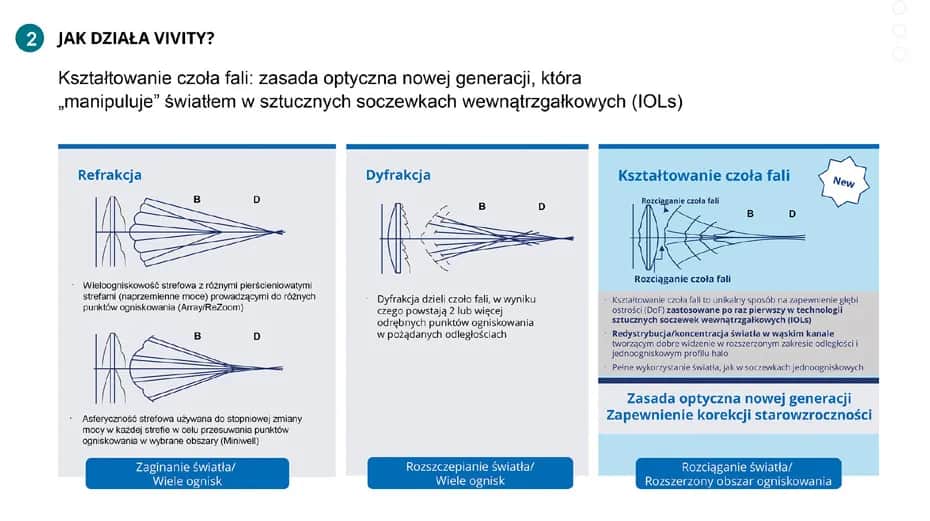 Czym są soczewki jednoogniskowe? Kluczowe informacje i zastosowania